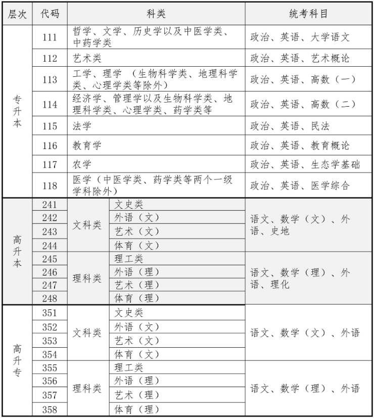 海南省2026年成人高等学校招生全国统一考试报名公告 海南省2026年成人高等学校招生全国统一考试报名公告