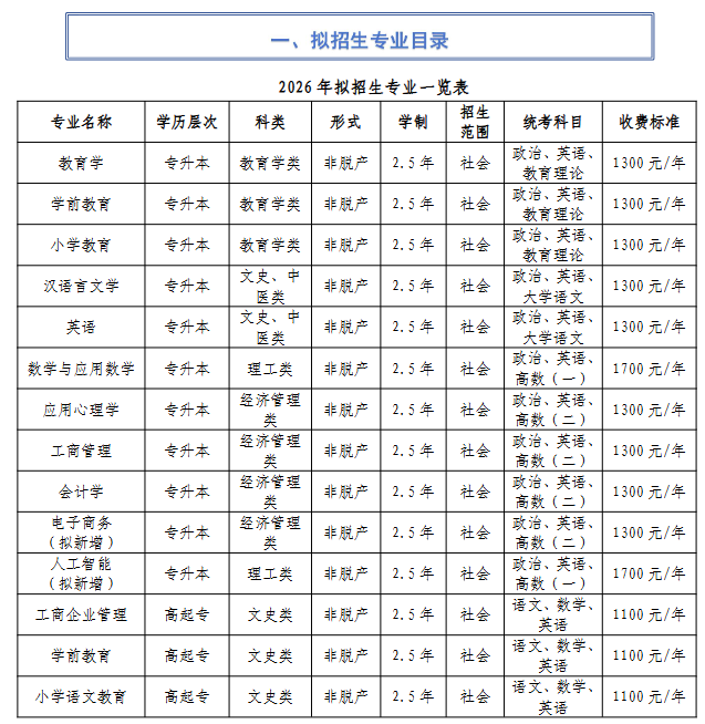 2026年河南成人高考报名志愿填报与院校推荐