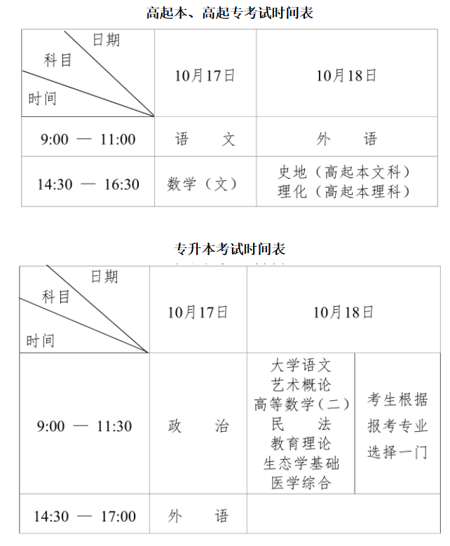 黑龙江省2026年全国成人高等学校招生统一考试报考公告 
