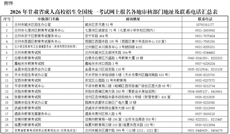 2026年甘肃省成人高校招生全国统一考试网上报名公告 2026年甘肃省成人高校招生全国统一考试网上报名公告