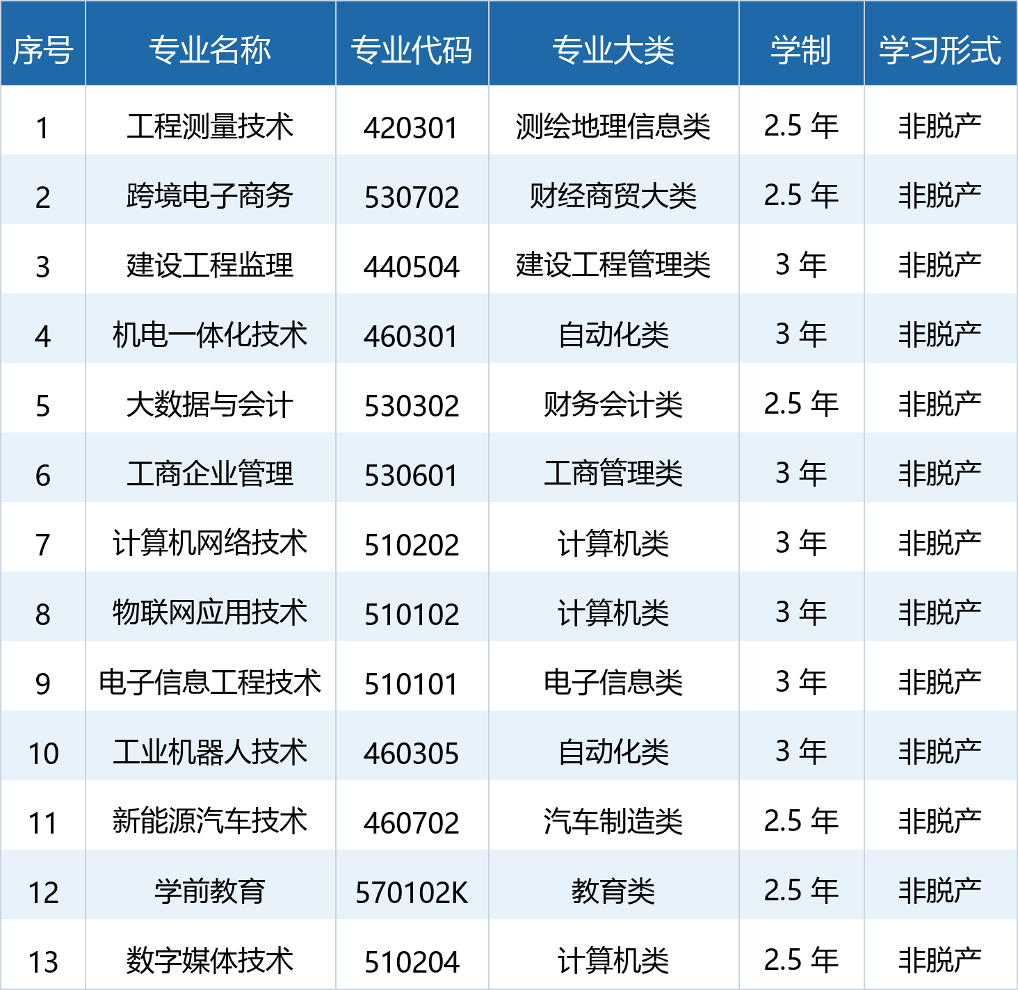 2026年广东成人高考报考办事指南:报名资格核验、操作步骤、考试费用 、推荐院校专业 2026年广东成人高考报考办事指南:报名资格核验、操作步骤、考试费用 、推荐院校专业