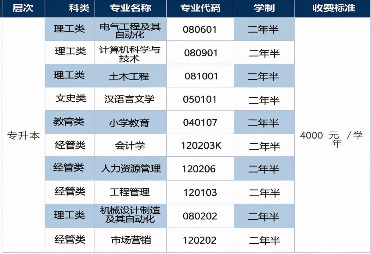 广州理工学院2027年成人高考招生简章|专升本专业、学费、报考全解析 广州理工学院2027年成人高考招生简章|专升本专业、学费、报考全解析