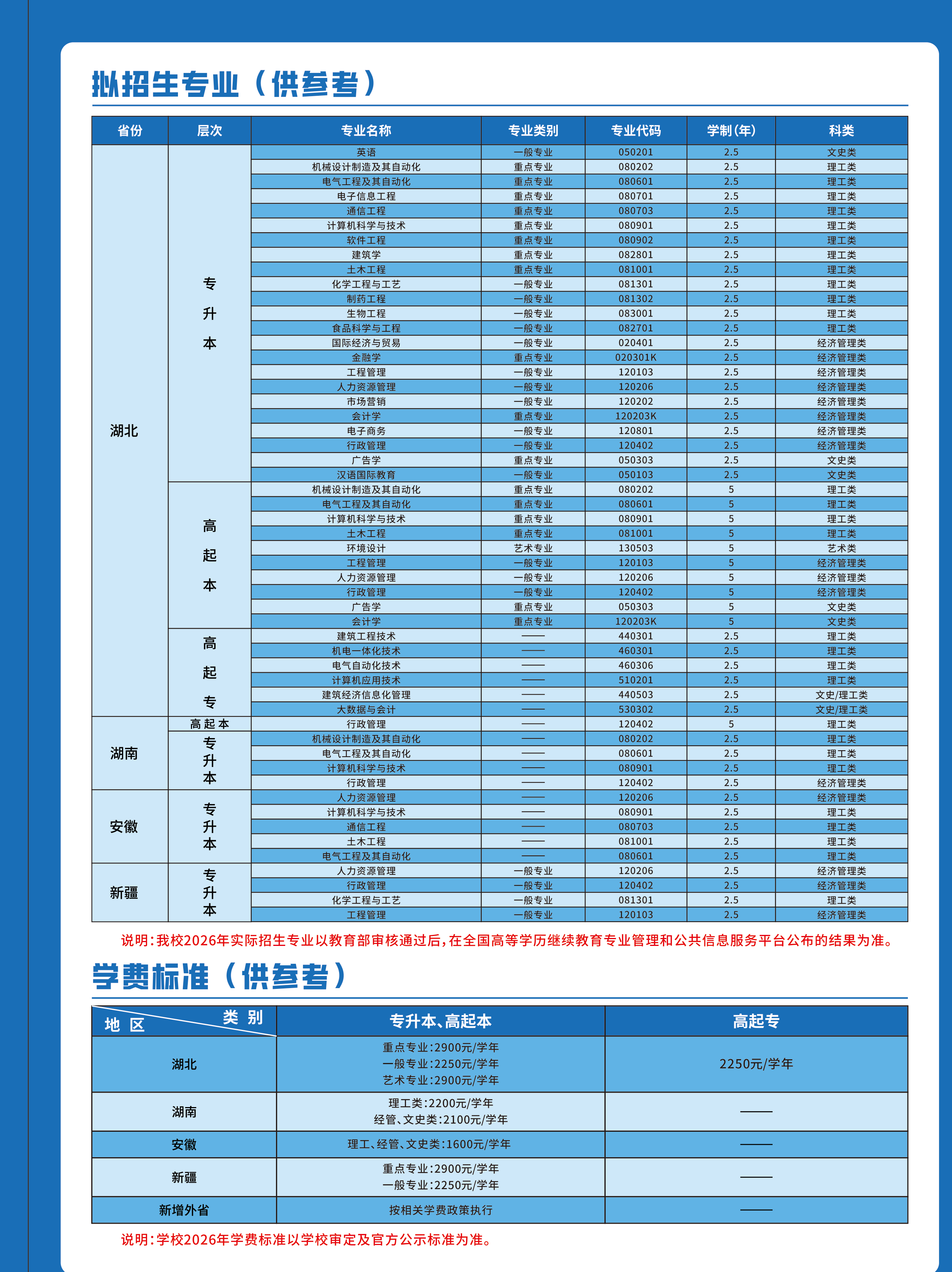 2026年湖北成人高考院校专业怎么选与首次志愿怎么填:3所院校参考 2026年湖北成人高考院校专业怎么选与首次志愿怎么填:3所院校参考