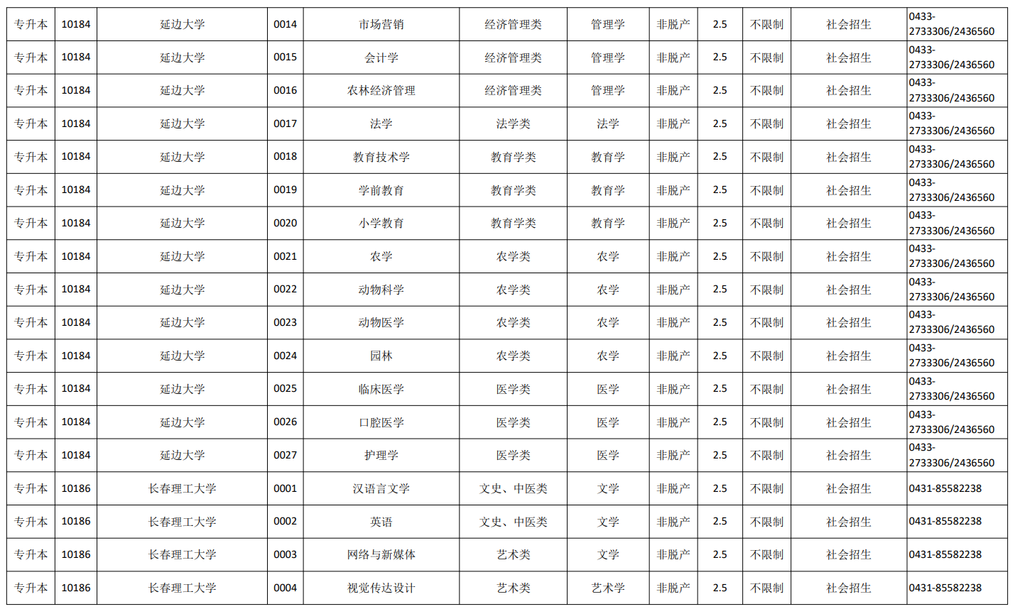 吉林省2026年成人高校招生专业目录 吉林省2026年成人高校招生专业目录