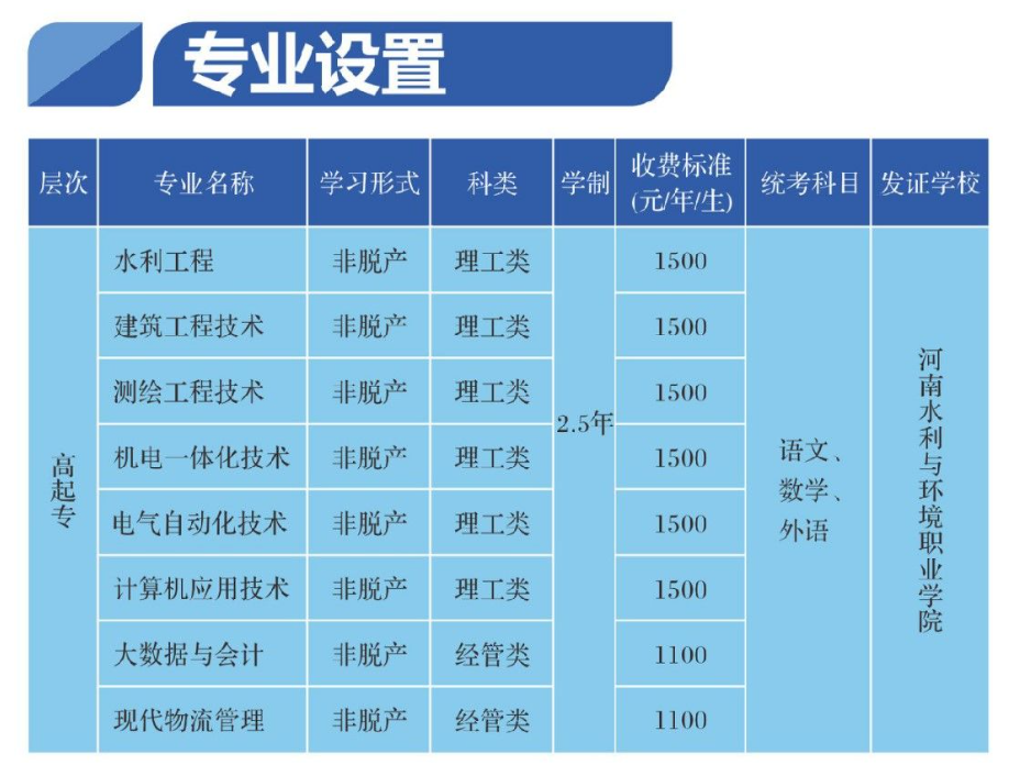 2026年河南成人高考报考全指南:资格核验、流程、费用与院校推荐 2026年河南成人高考报考全指南:资格核验、流程、费用与院校推荐