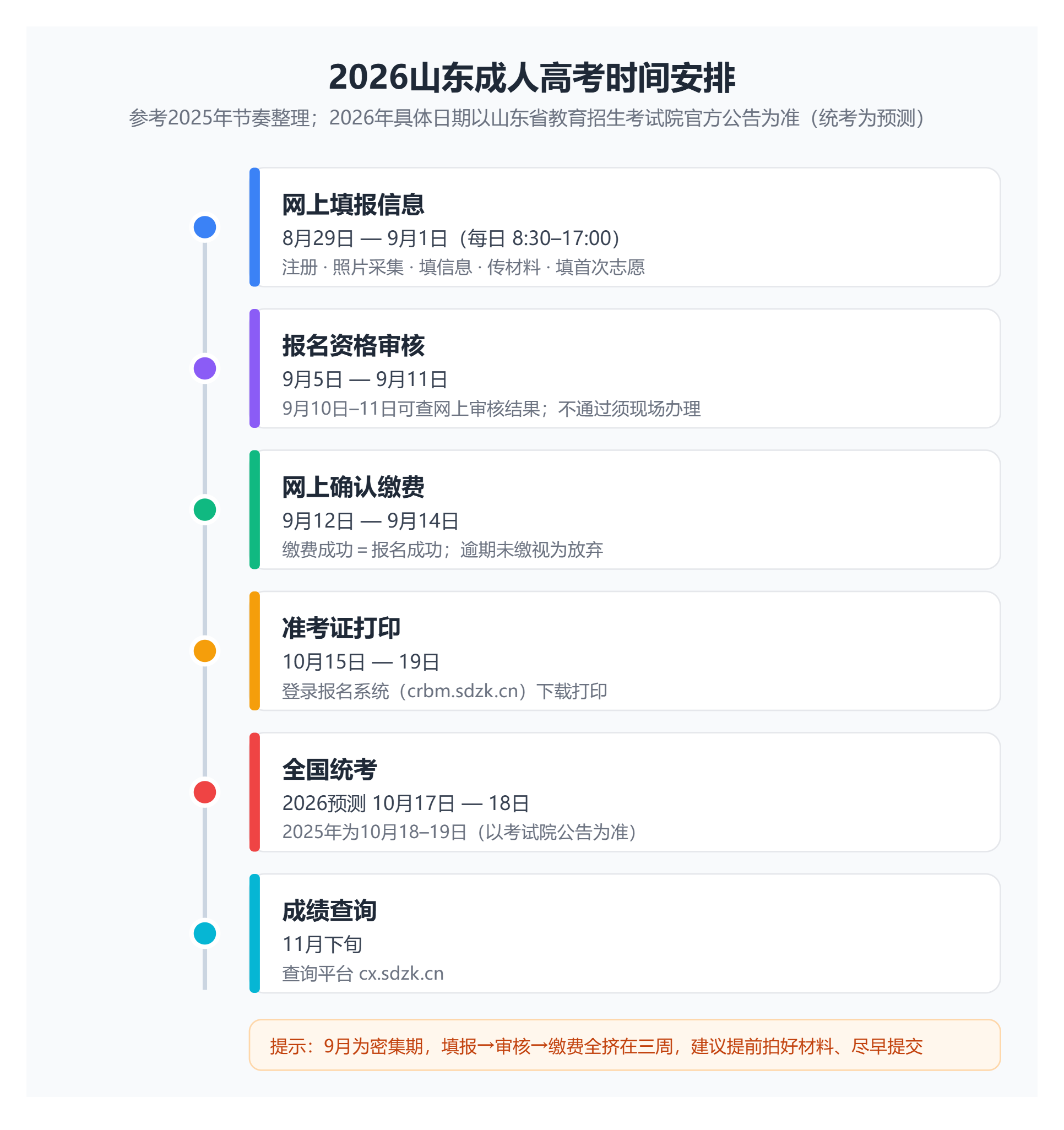 2026山东成人高考报名一站式全指南:从注册到缴费全流程与注意事项 2026山东成人高考报名一站式全指南:从注册到缴费全流程与注意事项