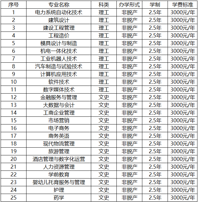 2026年广东成人高考报考办事指南:报名资格核验、操作步骤、考试费用 、推荐院校专业 2026年广东成人高考报考办事指南:报名资格核验、操作步骤、考试费用 、推荐院校专业