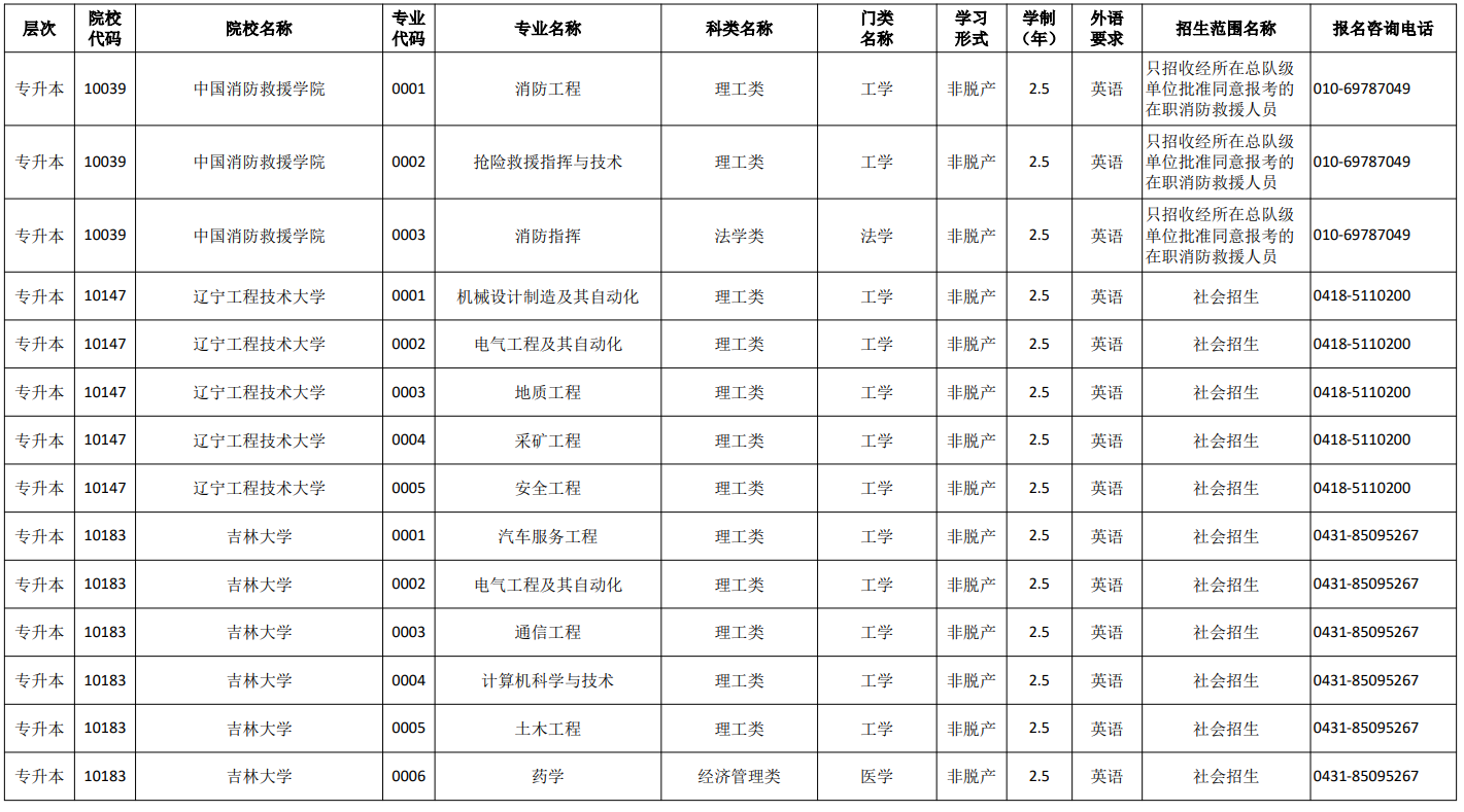 吉林省2026年成人高校招生专业目录 吉林省2026年成人高校招生专业目录
