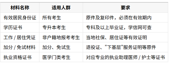 四川成人高考报名入口、条件、材料、流程、常见问题详解(2026年) 四川成人高考报名入口、条件、材料、流程、常见问题详解(2026年)