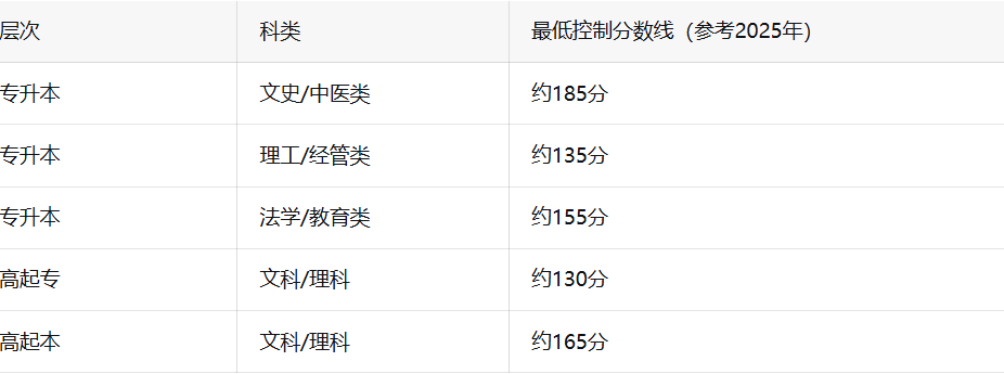 2026年四川成人高考报名条件与流程全解读:这5个细节容易出错,建议提前对照自查 2026年四川成人高考报名条件与流程全解读:这5个细节容易出错,建议提前对照自查