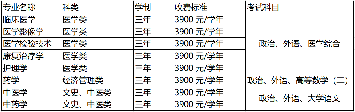 2026年广东成人高考报考办事指南:报名资格核验、操作步骤、考试费用 、推荐院校专业 2026年广东成人高考报考办事指南:报名资格核验、操作步骤、考试费用 、推荐院校专业