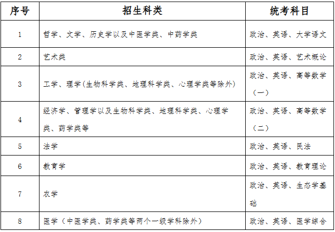 2026年广西成人高考考试时间:10月17日至10月18日 2026年广西成人高考考试时间:10月17日至10月18日
