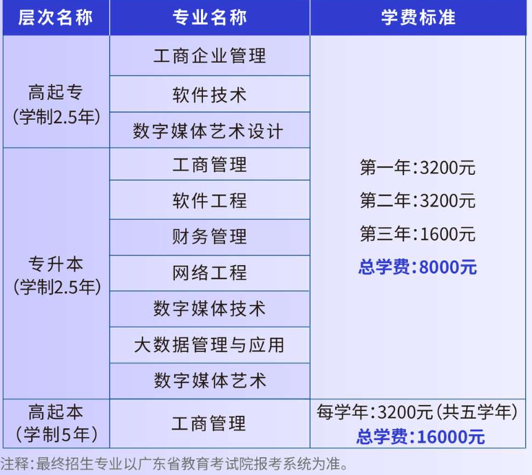 2026年广东成人高考报考办事指南:报名资格核验、操作步骤、考试费用 、推荐院校专业 2026年广东成人高考报考办事指南:报名资格核验、操作步骤、考试费用 、推荐院校专业