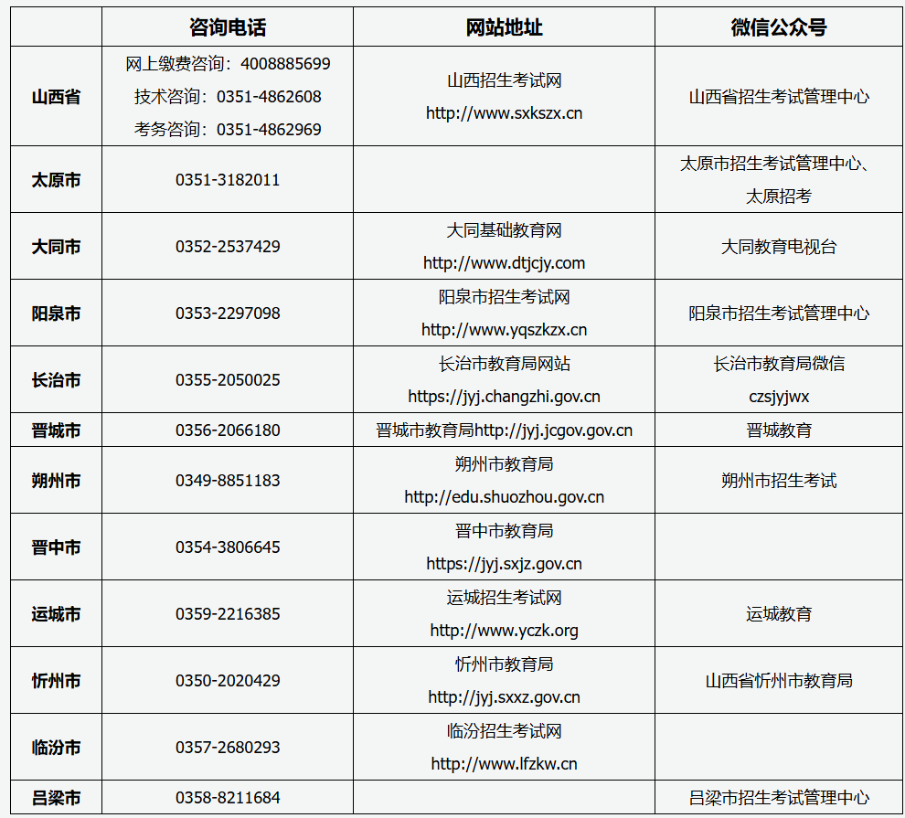 山西省2026年成人高考报名咨询电话、网站地址及微信公众号 山西省2026年成人高考报名咨询电话、网站地址及微信公众号