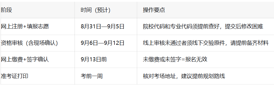 2026年四川成人高考报名条件与流程全解读:这5个细节容易出错,建议提前对照自查 2026年四川成人高考报名条件与流程全解读:这5个细节容易出错,建议提前对照自查