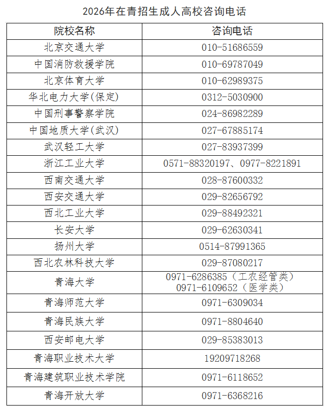 2026年青海省成人高考报名及现场确认通告 2026年青海省成人高考报名及现场确认通告
