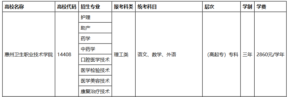 2026年广东惠州卫生职业技术学院成考:医学类专科、专升本报考须知 2026年广东惠州卫生职业技术学院成考:医学类专科、专升本报考须知