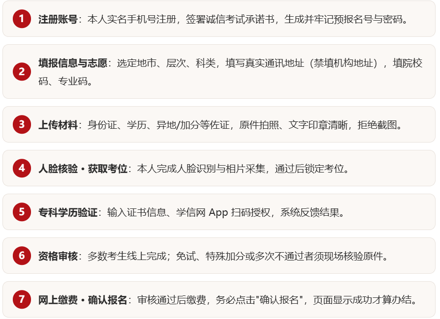 2026广东成考专升本怎么报名:专科证核验、政英专业课、111元报名费一览 2026广东成考专升本怎么报名:专科证核验、政英专业课、111元报名费一览