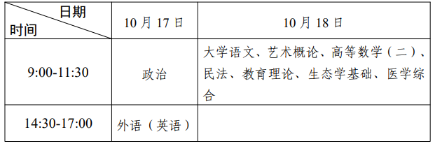2026年广东省成人高考考试时间:10月17日至10月18日 2026年广东省成人高考考试时间:10月17日至10月18日