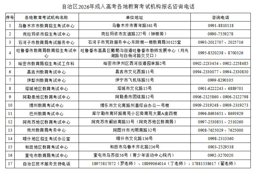 新疆教育考试院:自治区2026年成人高考网上报名将于9月9日至14日进行 新疆教育考试院:自治区2026年成人高考网上报名将于9月9日至14日进行