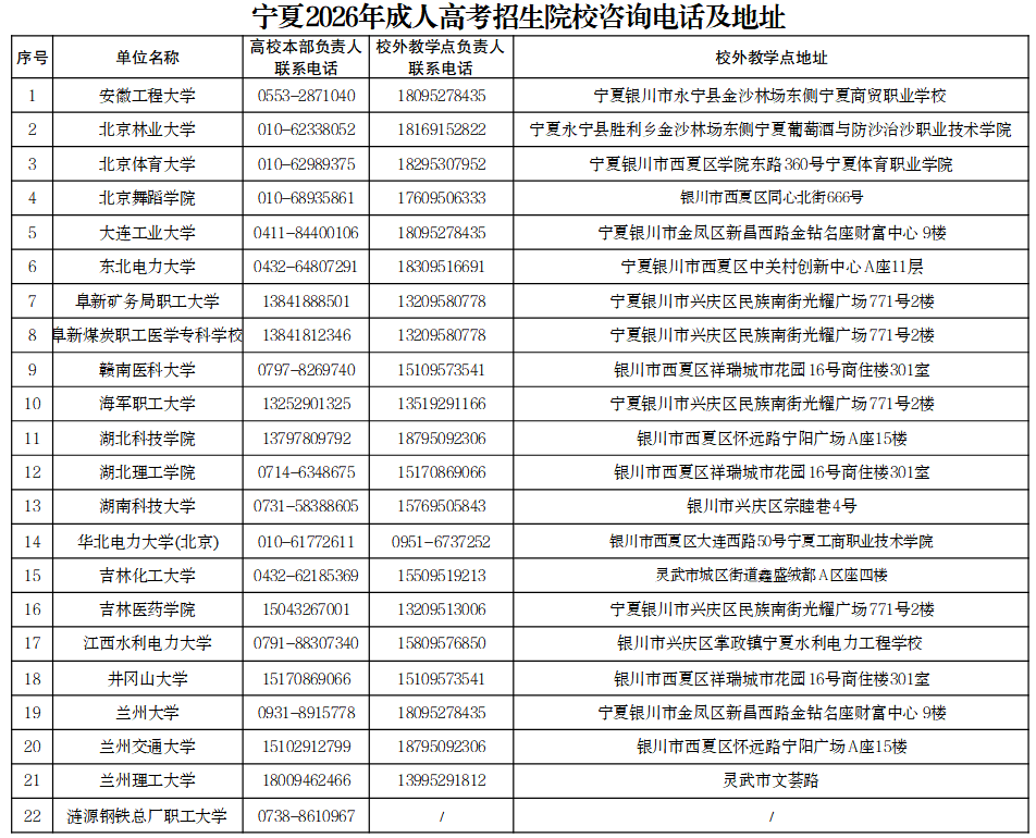 宁夏2026年成人高考招生院校咨询电话及地址