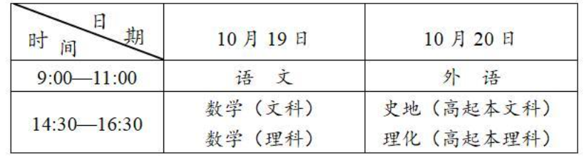 2026年安徽省成人高考考试时间:10月17日至10月18日 2026年安徽省成人高考考试时间:10月17日至10月18日