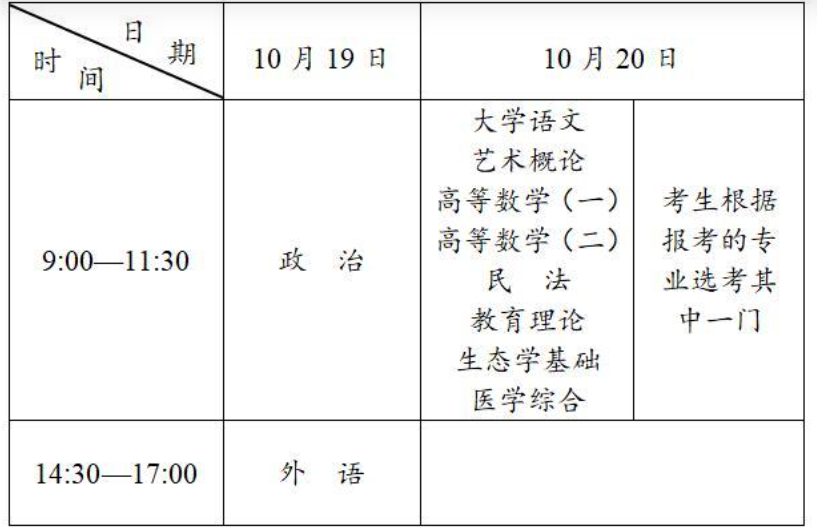 2026年安徽省成人高考考试时间:10月17日至10月18日 2026年安徽省成人高考考试时间:10月17日至10月18日