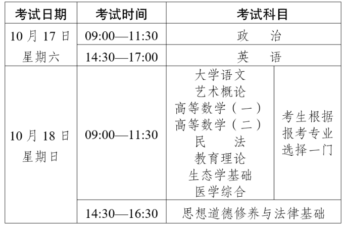 云南省2026年成人高校和成人中专招生考试报名须知 云南省2026年成人高校和成人中专招生考试报名须知