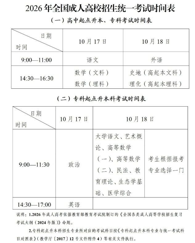新疆教育考试院:自治区2026年成人高考网上报名将于9月9日至14日进行 新疆教育考试院:自治区2026年成人高考网上报名将于9月9日至14日进行