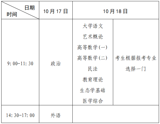 河南省2026年成人高等学校招生全国统一考试报名须知 河南省2026年成人高等学校招生全国统一考试报名须知