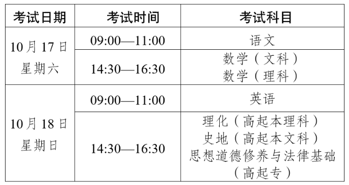 云南省2026年成人高校和成人中专招生考试报名须知 云南省2026年成人高校和成人中专招生考试报名须知