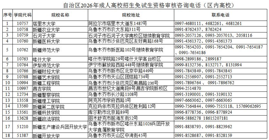 新疆教育考试院:自治区2026年成人高考网上报名将于9月9日至14日进行 新疆教育考试院:自治区2026年成人高考网上报名将于9月9日至14日进行