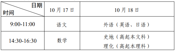 2026年广东省成人高考考试时间:10月17日至10月18日 2026年广东省成人高考考试时间:10月17日至10月18日
