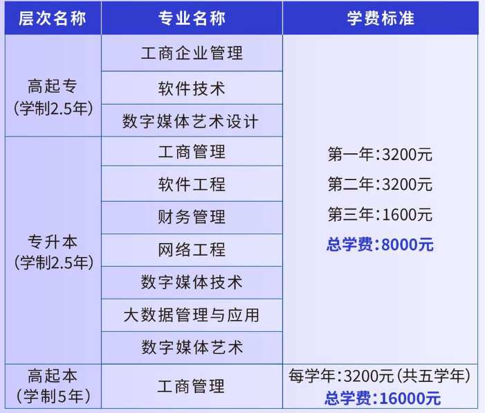 广东成人高考一共要花多少钱?2026考试费与学费全账拆解 广东成人高考一共要花多少钱?2026考试费与学费全账拆解