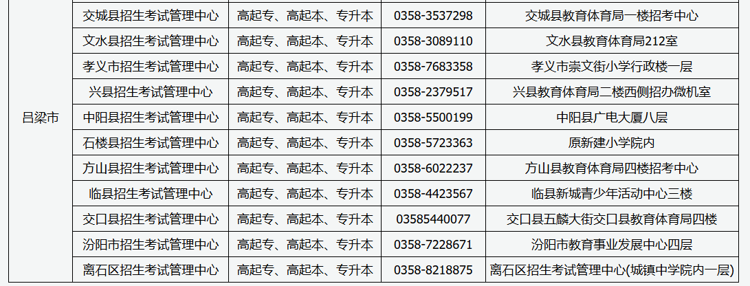 山西省2026年成人高考现场审核点信息 山西省2026年成人高考现场审核点信息
