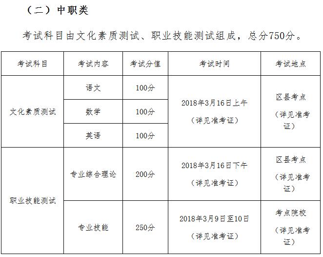 重庆工商职业学院2019年重庆市高职分类考试