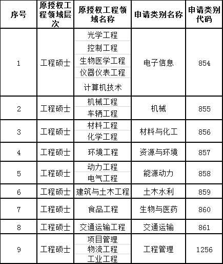 合作项目