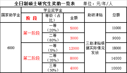 合作项目