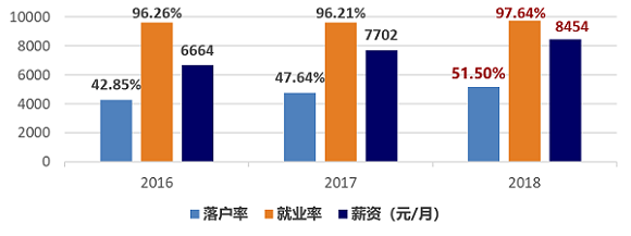 合作项目