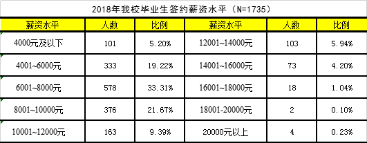 合作项目