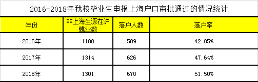 合作项目