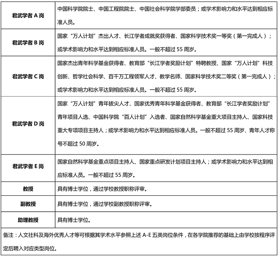 广西大学2019年人才招聘