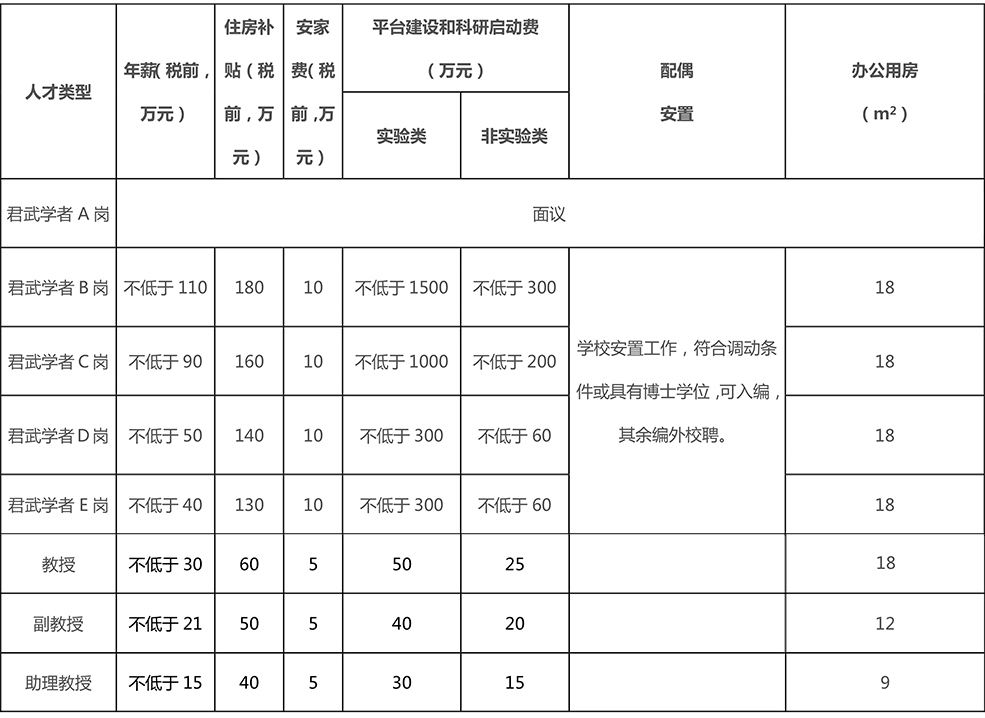 广西大学2019年人才招聘