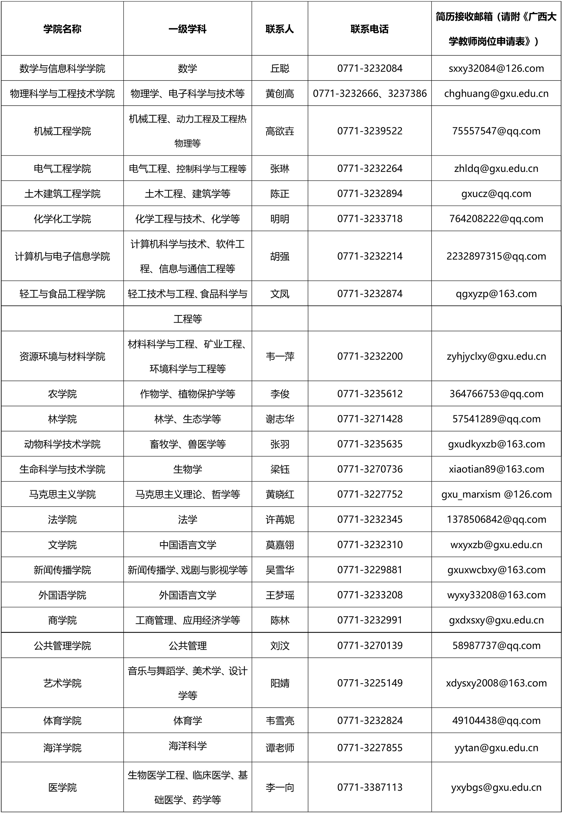 广西大学2019年人才招聘