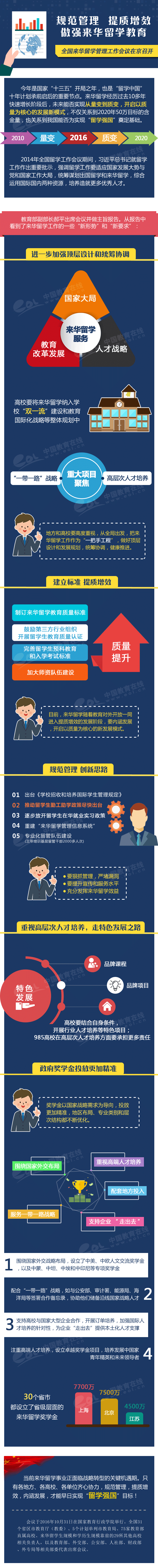 规范管理 提质增效 做强来华留学教育