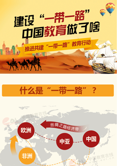 建设一带一路中国教育做了啥