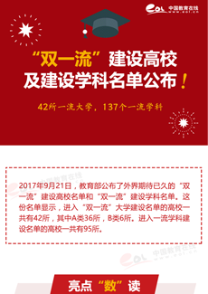 双一流建设高校及学科名单