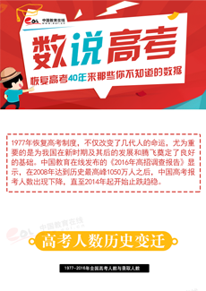 恢复高考40年来那些你不知道的数据
