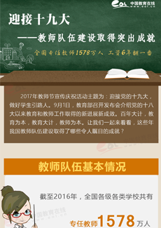 教师队伍建设取得突出成就