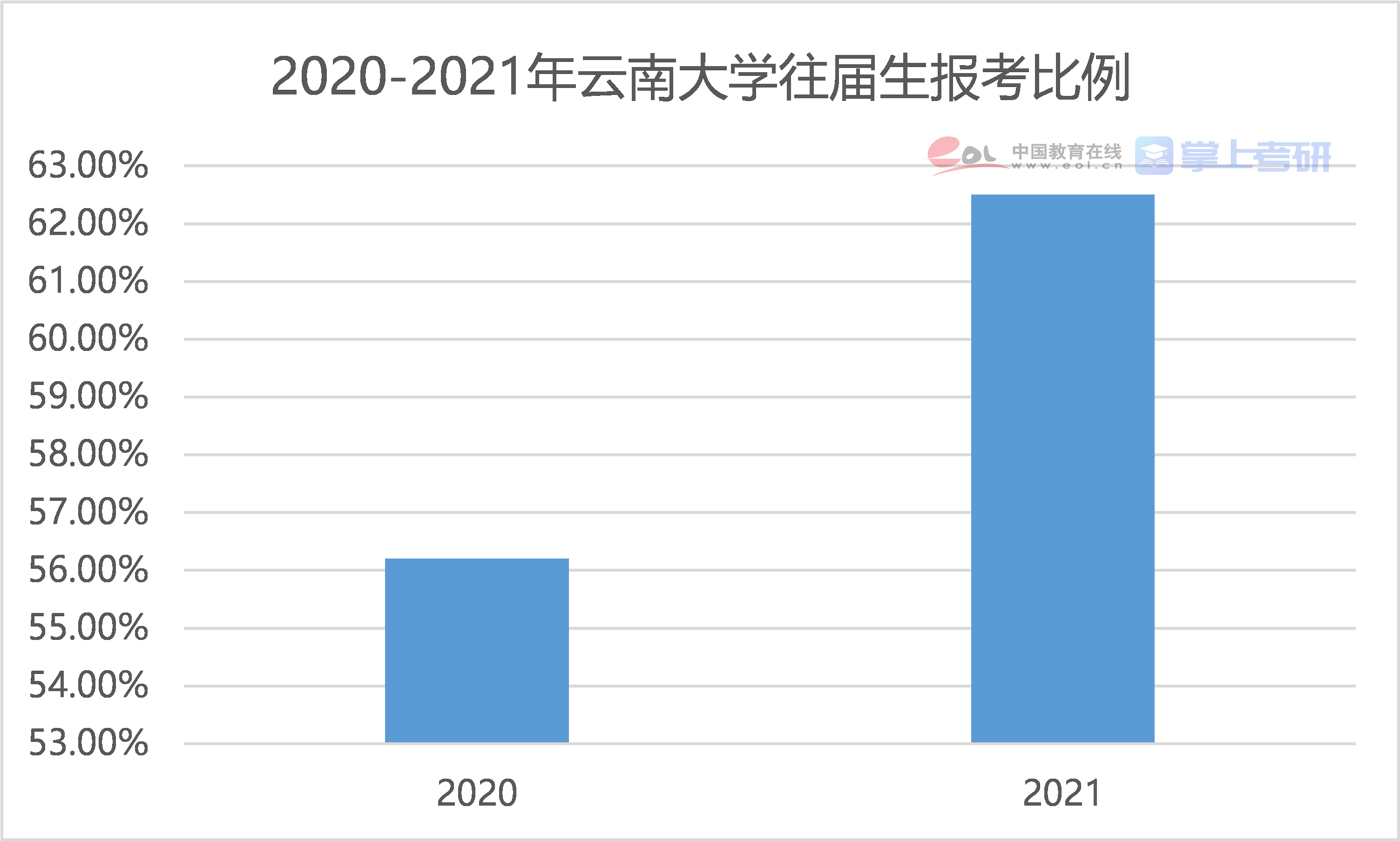 139万的巨大成绩！谁说武汉留不下大学生？-新闻频道-和讯网